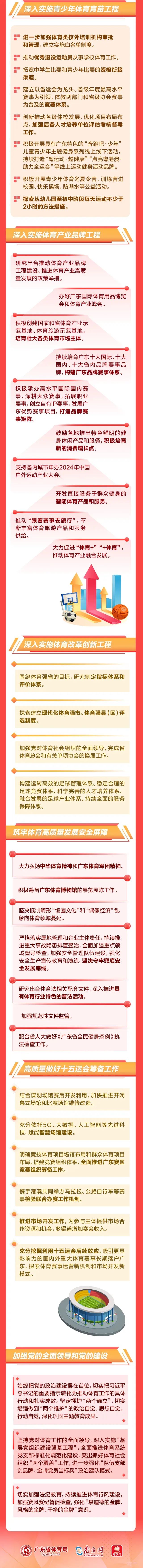 工作报告4