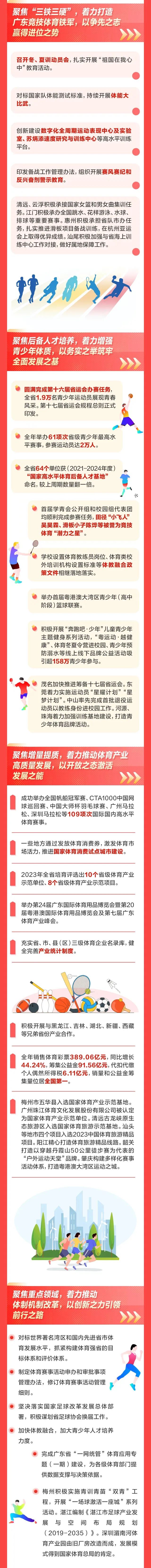 工作报告2