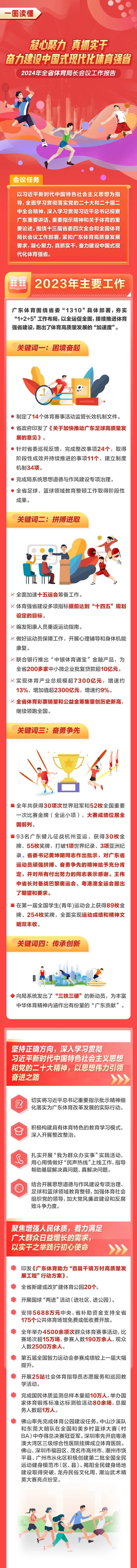 工作报告1